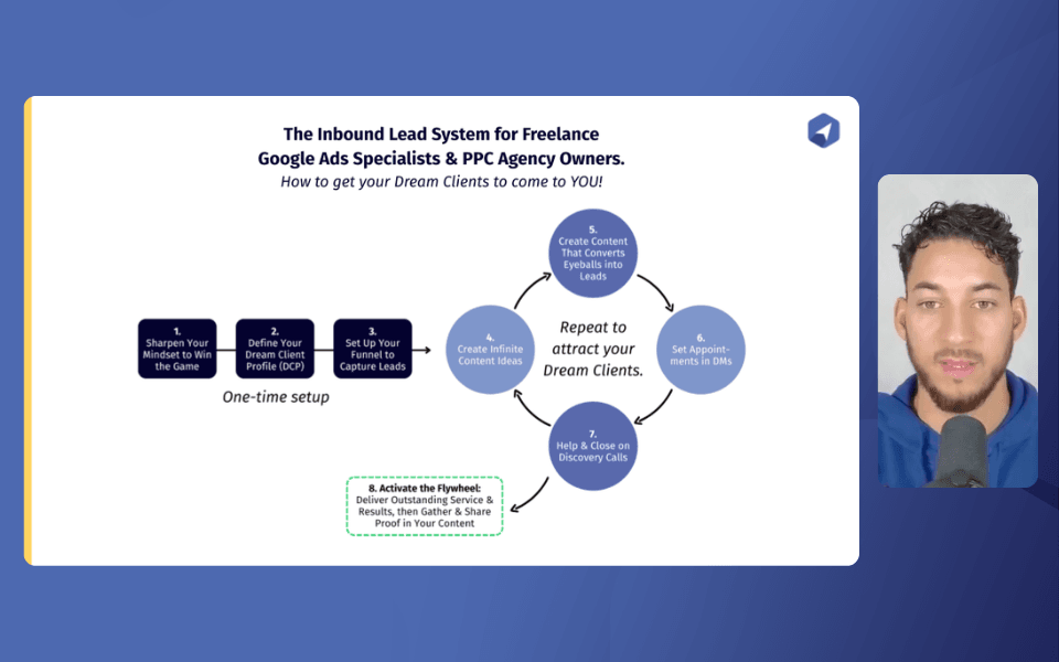 Inbound Lead System course
