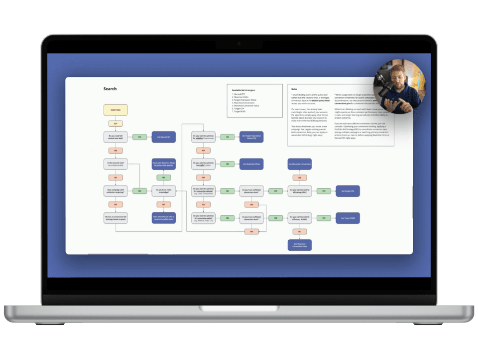 Bids & Budgets Mastery course
