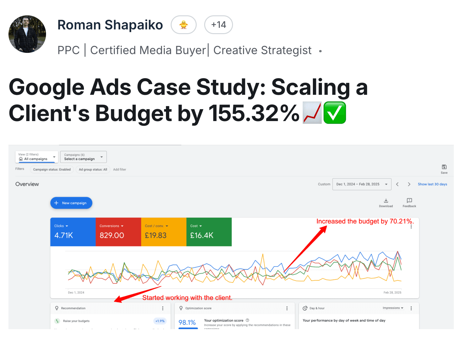 Roman Shapaiko — scaling client budget by 155%